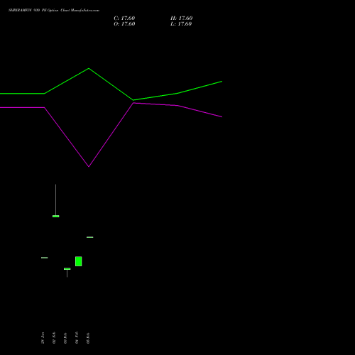 SHRIRAMFIN 930 PE (PUT) 30 March 2026 options price chart analysis Shriram Finance Limited 