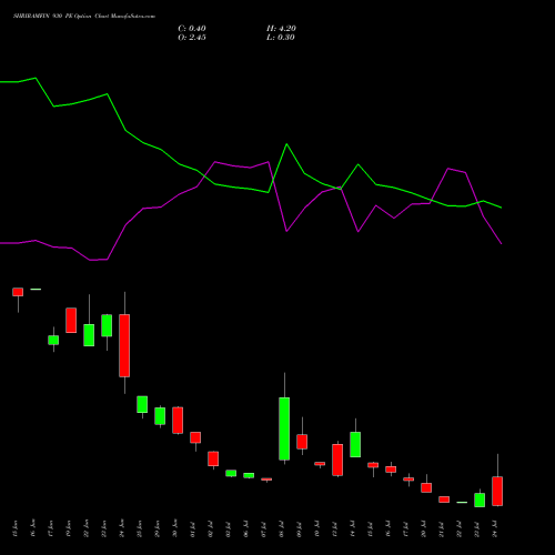 SHRIRAMFIN 930 PE (PUT) 28 July 2026 options price chart analysis Shriram Finance Limited 