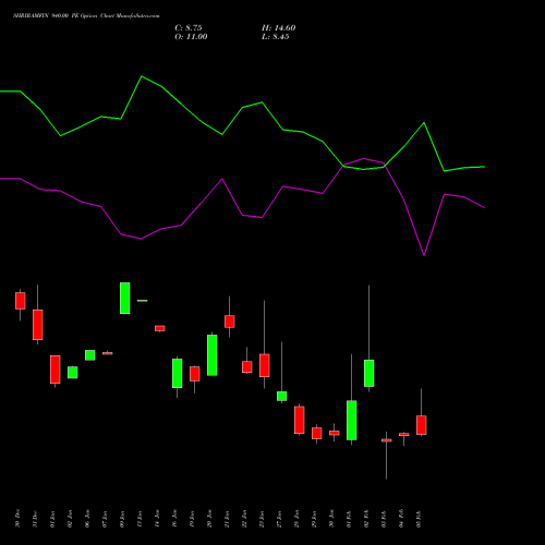 SHRIRAMFIN 940.00 PE (PUT) 24 February 2026 options price chart analysis Shriram Finance Limited 