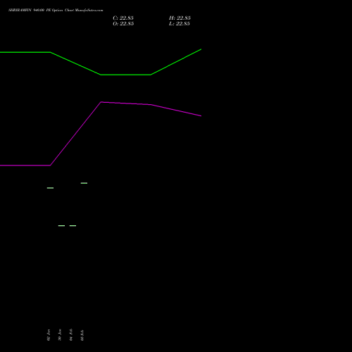 SHRIRAMFIN 940.00 PE (PUT) 30 March 2026 options price chart analysis Shriram Finance Limited 