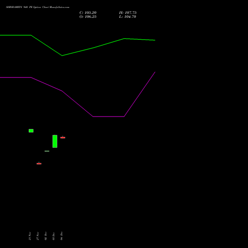 Live SHRIRAMFIN 940 PE (PUT) 30 December 2025 options price chart analysis Shriram Finance Limited 