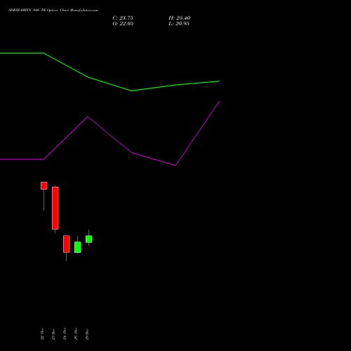 SHRIRAMFIN 940 PE (PUT) 27 January 2026 options price chart analysis Shriram Finance Limited 