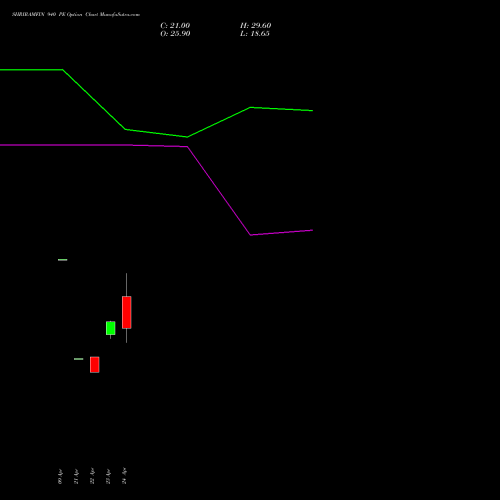 SHRIRAMFIN 940 PE (PUT) 26 May 2026 options price chart analysis Shriram Finance Limited 