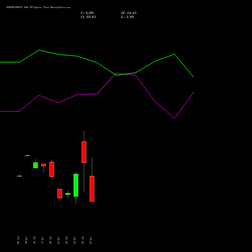 SHRIRAMFIN 940 PE (PUT) 25 August 2026 options price chart analysis Shriram Finance Limited 