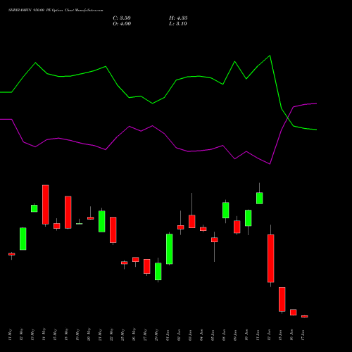 SHRIRAMFIN 950.00 PE (PUT) 30 June 2026 options price chart analysis Shriram Finance Limited 