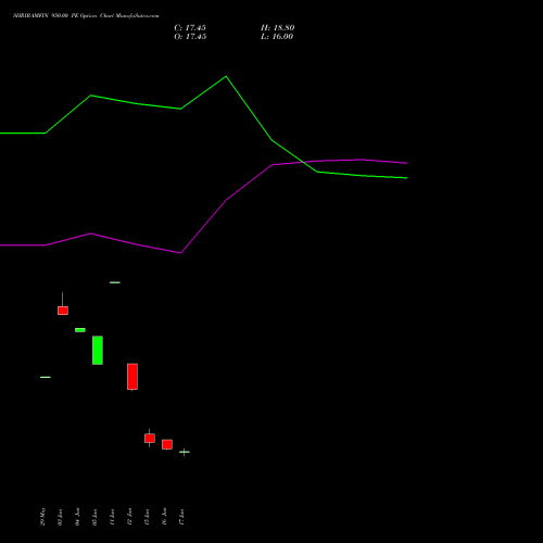 SHRIRAMFIN 950.00 PE (PUT) 28 July 2026 options price chart analysis Shriram Finance Limited 