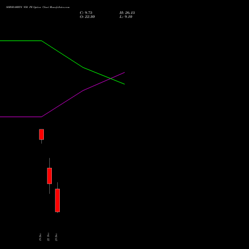 Live SHRIRAMFIN 950 PE (PUT) 30 December 2025 options price chart analysis Shriram Finance Limited 