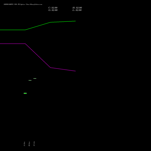 SHRIRAMFIN 950 PE (PUT) 24 February 2026 options price chart analysis Shriram Finance Limited 