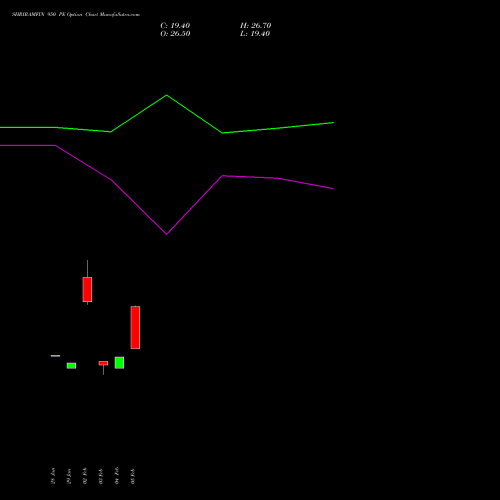 SHRIRAMFIN 950 PE (PUT) 30 March 2026 options price chart analysis Shriram Finance Limited 