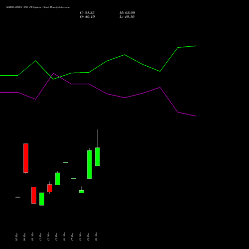 SHRIRAMFIN 950 PE (PUT) 28 April 2026 options price chart analysis Shriram Finance Limited 