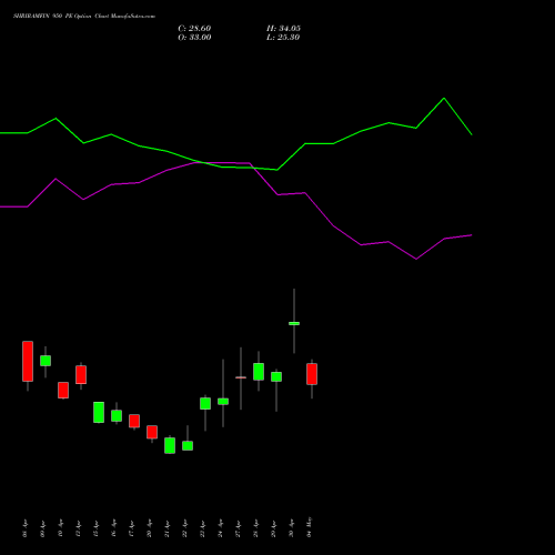 SHRIRAMFIN 950 PE (PUT) 26 May 2026 options price chart analysis Shriram Finance Limited 
