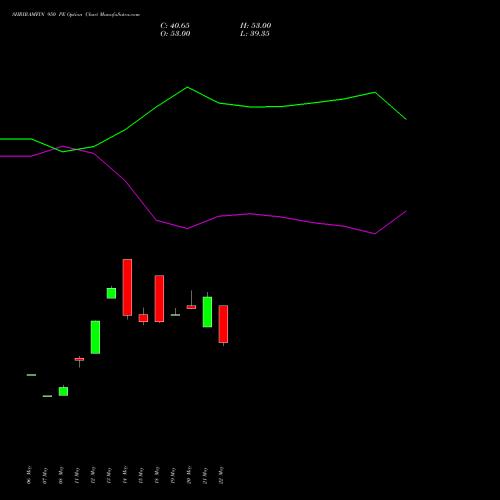 SHRIRAMFIN 950 PE (PUT) 30 June 2026 options price chart analysis Shriram Finance Limited 