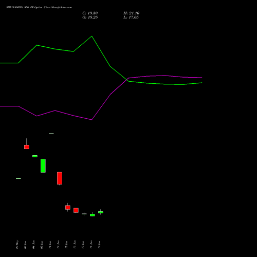 SHRIRAMFIN 950 PE (PUT) 28 July 2026 options price chart analysis Shriram Finance Limited 
