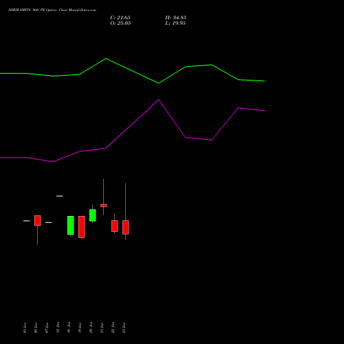 SHRIRAMFIN 960 PE (PUT) 24 February 2026 options price chart analysis Shriram Finance Limited 