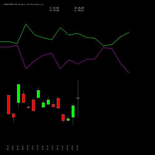 SHRIRAMFIN 960 PE (PUT) 25 August 2026 options price chart analysis Shriram Finance Limited 
