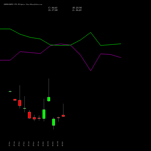 SHRIRAMFIN 970 PE (PUT) 24 February 2026 options price chart analysis Shriram Finance Limited 