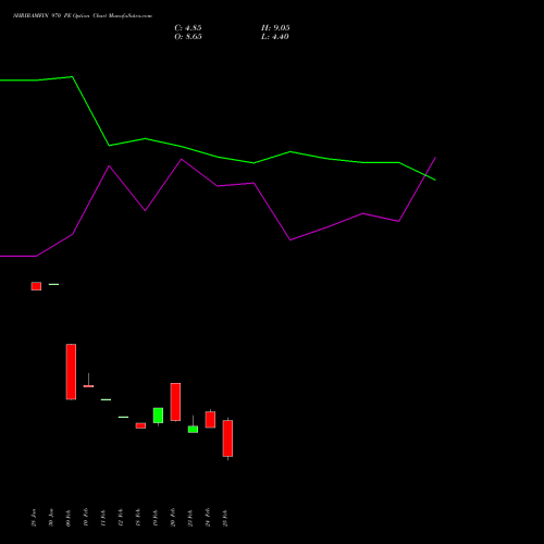SHRIRAMFIN 970 PE (PUT) 30 March 2026 options price chart analysis Shriram Finance Limited 