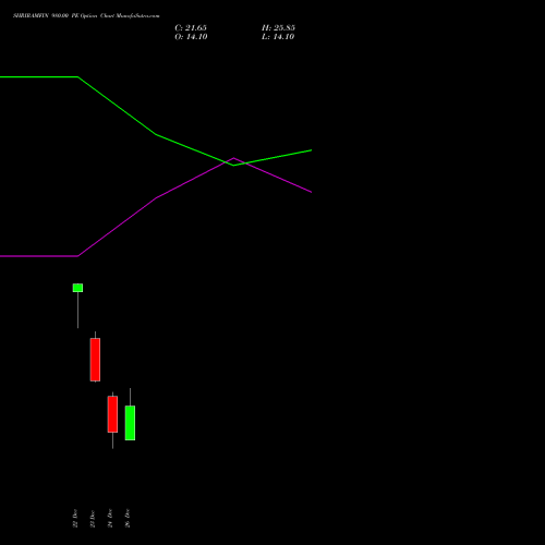 SHRIRAMFIN 980.00 PE (PUT) 30 December 2025 options price chart analysis Shriram Finance Limited 