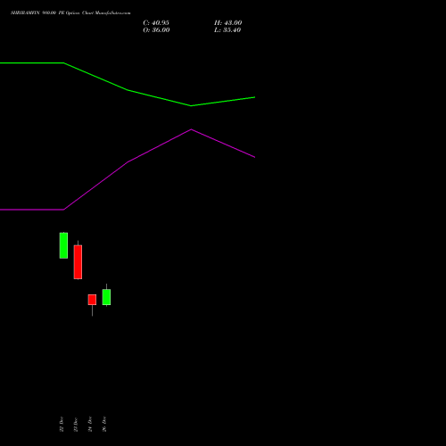 SHRIRAMFIN 980.00 PE (PUT) 27 January 2026 options price chart analysis Shriram Finance Limited 
