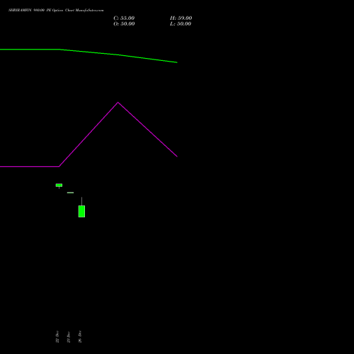 SHRIRAMFIN 980.00 PE (PUT) 24 February 2026 options price chart analysis Shriram Finance Limited 