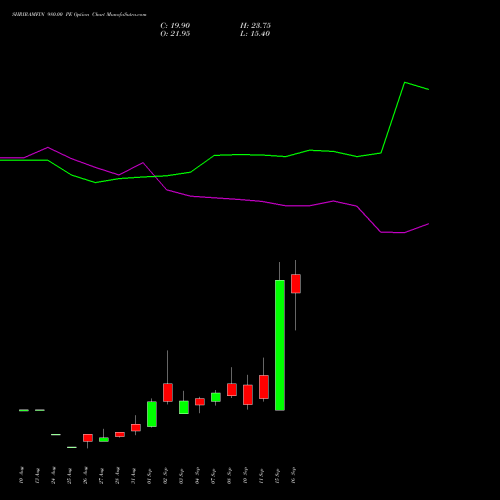 SHRIRAMFIN 980.00 PE (PUT) 29 September 2026 options price chart analysis Shriram Finance Limited 