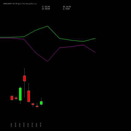 SHRIRAMFIN 980 PE (PUT) 25 August 2026 options price chart analysis Shriram Finance Limited 