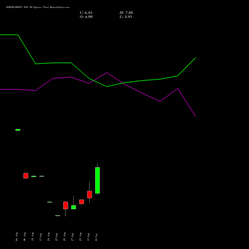 SHRIRAMFIN 980 PE (PUT) 29 September 2026 options price chart analysis Shriram Finance Limited 