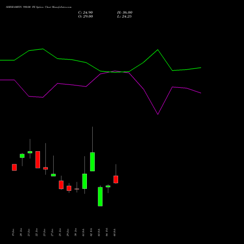 SHRIRAMFIN 990.00 PE (PUT) 24 February 2026 options price chart analysis Shriram Finance Limited 