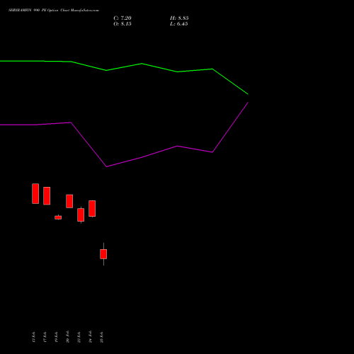 SHRIRAMFIN 990 PE (PUT) 30 March 2026 options price chart analysis Shriram Finance Limited 