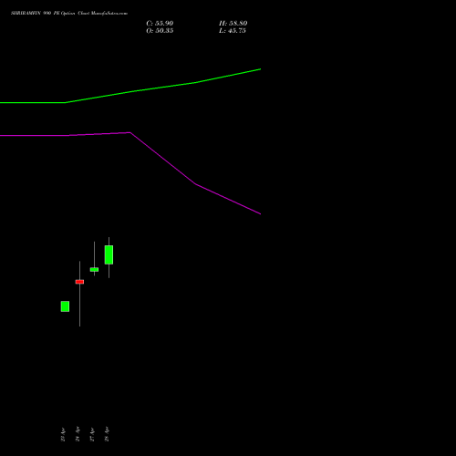 SHRIRAMFIN 990 PE (PUT) 26 May 2026 options price chart analysis Shriram Finance Limited 