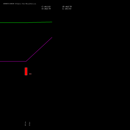 SIEMENS 2400.00 CE (CALL) 27 January 2026 options price chart analysis Siemens Limited 