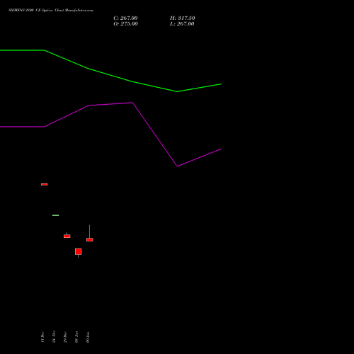 SIEMENS 2800 CE (CALL) 27 January 2026 options price chart analysis Siemens Limited 