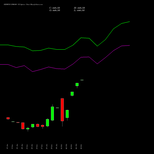 SIEMENS 2900.00 CE (CALL) 24 February 2026 options price chart analysis Siemens Limited 