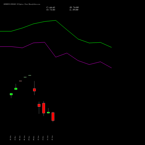 SIEMENS 2950.00 CE (CALL) 27 January 2026 options price chart analysis Siemens Limited 