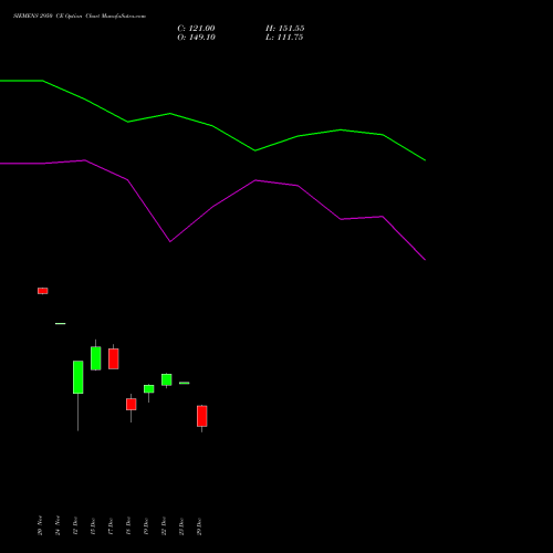SIEMENS 2950 CE (CALL) 30 December 2025 options price chart analysis Siemens Limited 