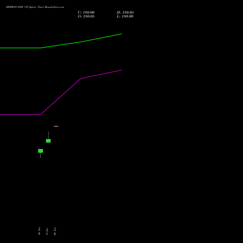 SIEMENS 2950 CE (CALL) 27 January 2026 options price chart analysis Siemens Limited 
