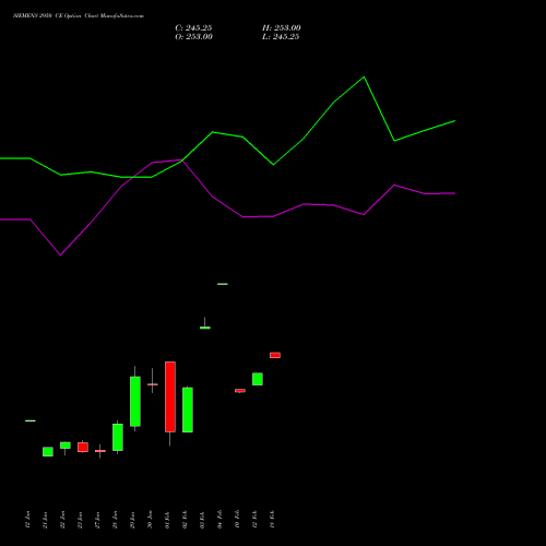 SIEMENS 2950 CE (CALL) 24 February 2026 options price chart analysis Siemens Limited 