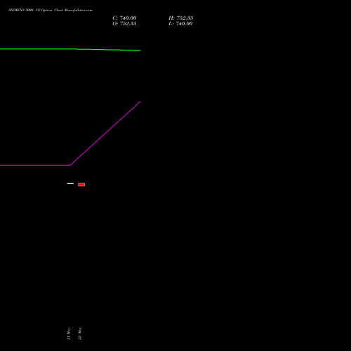 SIEMENS 3000 CE (CALL) 30 June 2026 options price chart analysis Siemens Limited 