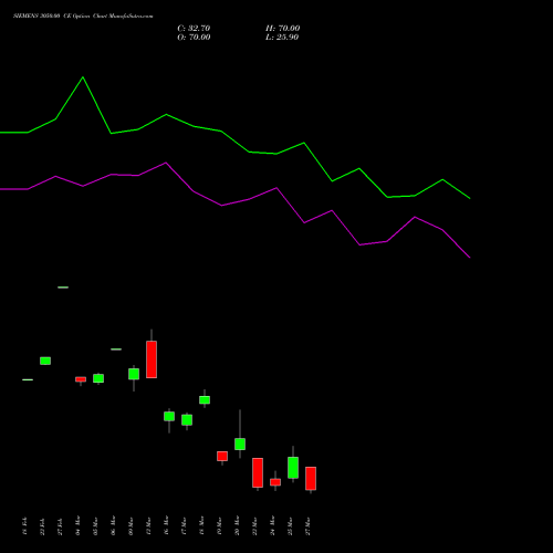 SIEMENS 3050.00 CE (CALL) 30 March 2026 options price chart analysis Siemens Limited 