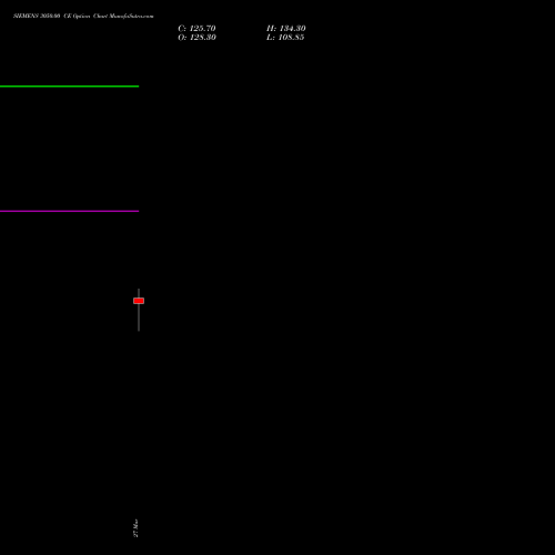 SIEMENS 3050.00 CE (CALL) 28 April 2026 options price chart analysis Siemens Limited 