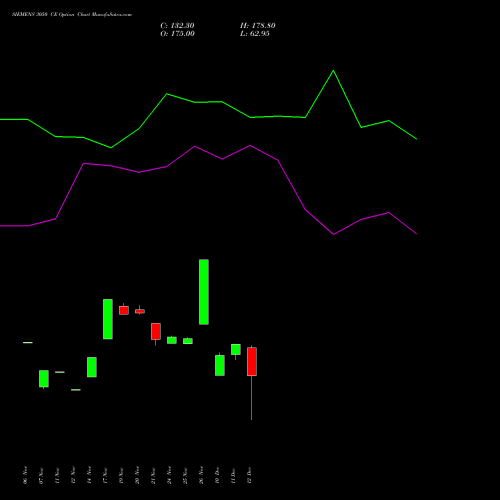 Live SIEMENS 3050 CE (CALL) 30 December 2025 options price chart analysis Siemens Limited 