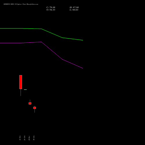 SIEMENS 3050 CE (CALL) 27 January 2026 options price chart analysis Siemens Limited 