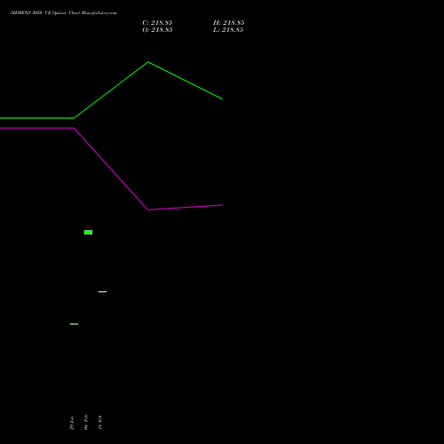 SIEMENS 3050 CE (CALL) 30 March 2026 options price chart analysis Siemens Limited 