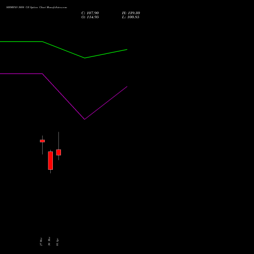 SIEMENS 3050 CE (CALL) 28 April 2026 options price chart analysis Siemens Limited 