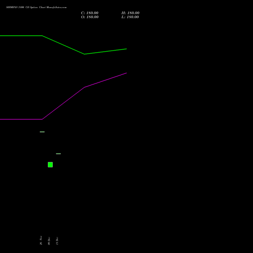 Live SIEMENS 3100 CE (CALL) 27 January 2026 options price chart analysis Siemens Limited 