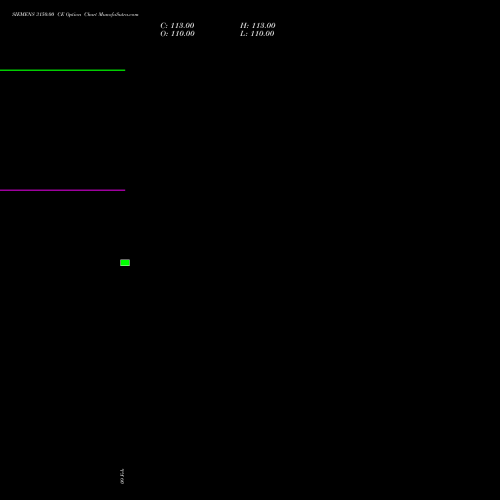 SIEMENS 3150.00 CE (CALL) 30 March 2026 options price chart analysis Siemens Limited 