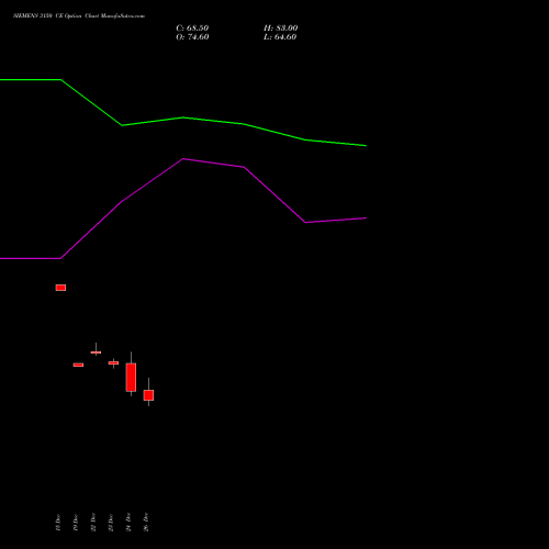SIEMENS 3150 CE (CALL) 27 January 2026 options price chart analysis Siemens Limited 