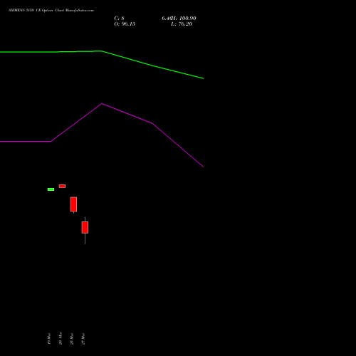 SIEMENS 3150 CE (CALL) 28 April 2026 options price chart analysis Siemens Limited 