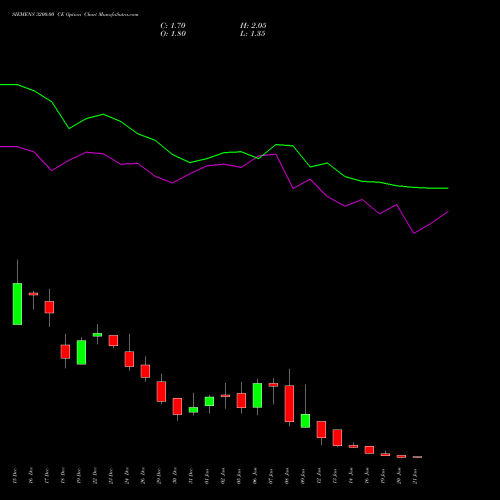 SIEMENS 3200.00 CE (CALL) 27 January 2026 options price chart analysis Siemens Limited 