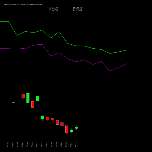SIEMENS 3200.00 CE (CALL) 24 February 2026 options price chart analysis Siemens Limited 